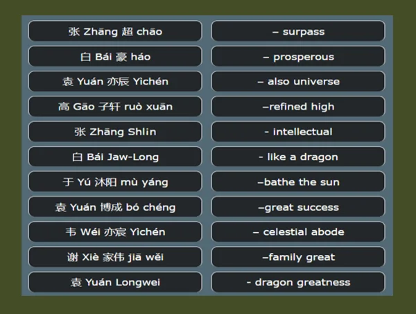 Chinese names