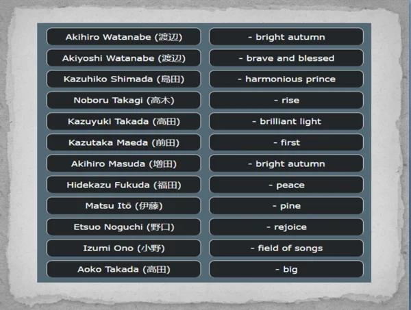 Japanese names