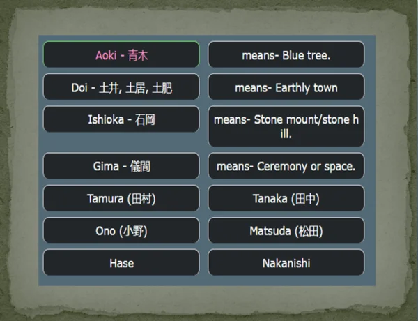 Japanese surnames
